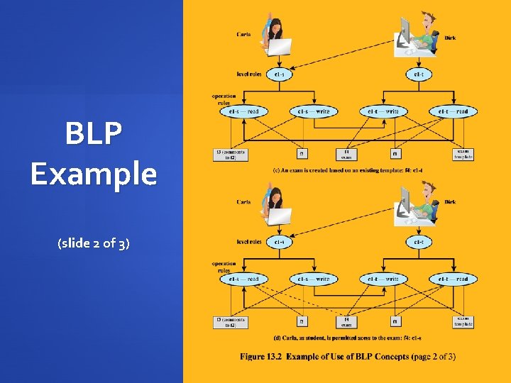 BLP Example (slide 2 of 3) 