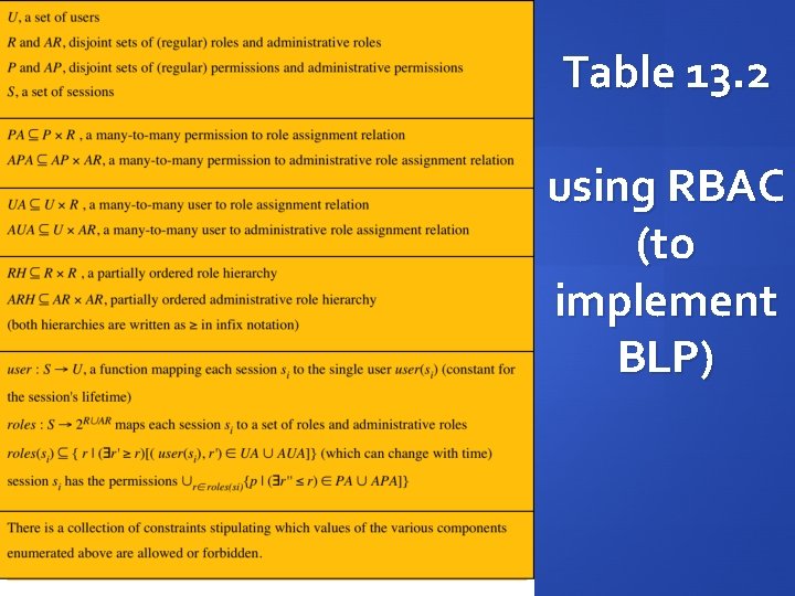 Table 13. 2 using RBAC (to implement BLP) 