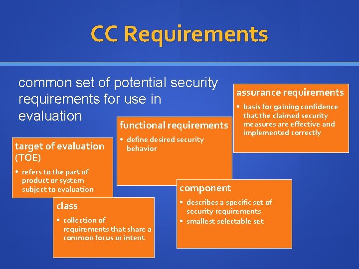 CC Requirements common set of potential security requirements for use in evaluation functional requirements