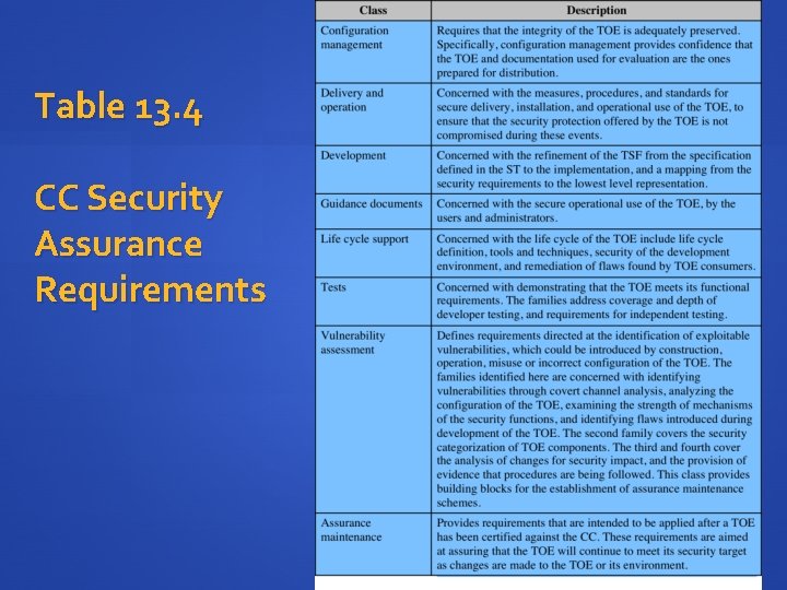 Table 13. 4 CC Security Assurance Requirements 