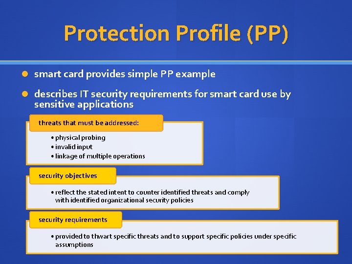 Protection Profile (PP) smart card provides simple PP example describes IT security requirements for