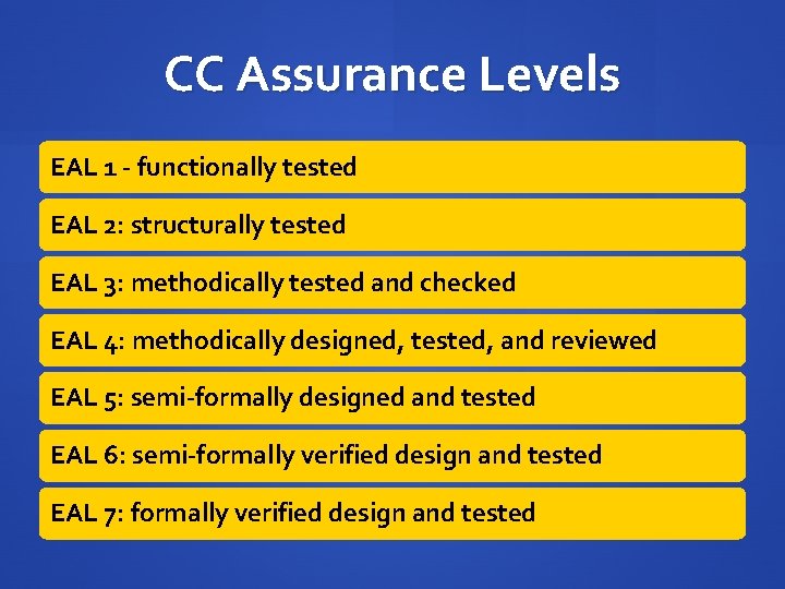 CC Assurance Levels EAL 1 - functionally tested EAL 2: structurally tested EAL 3: