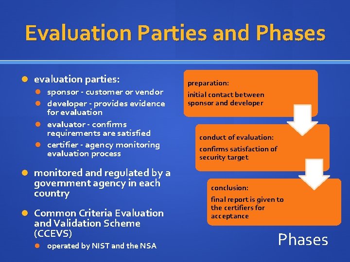 Evaluation Parties and Phases evaluation parties: sponsor - customer or vendor developer - provides