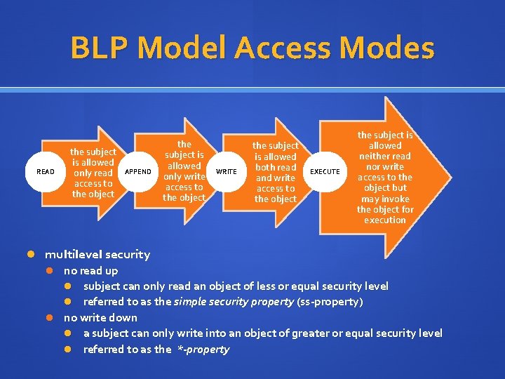 BLP Model Access Modes READ the subject is allowed only read access to the