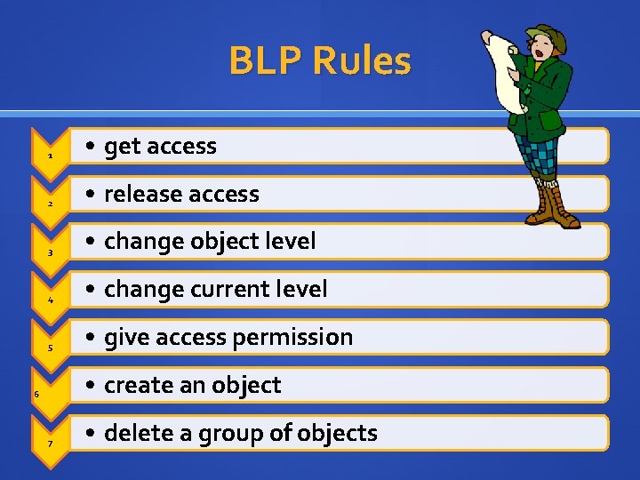 BLP Rules 1 • get access 2 • release access 3 • change object