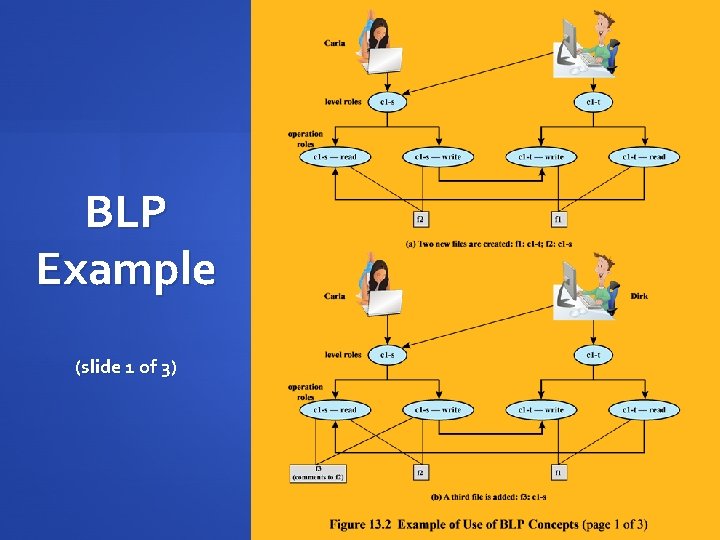 BLP Example (slide 1 of 3) 