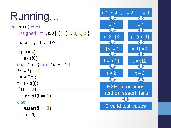 Running… int main(void) { unsigned int i, t, a[4] = { 1, 3, 5,