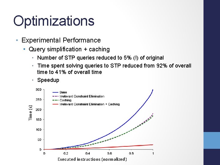 Optimizations • Experimental Performance • Query simplification + caching Time (s) • Number of