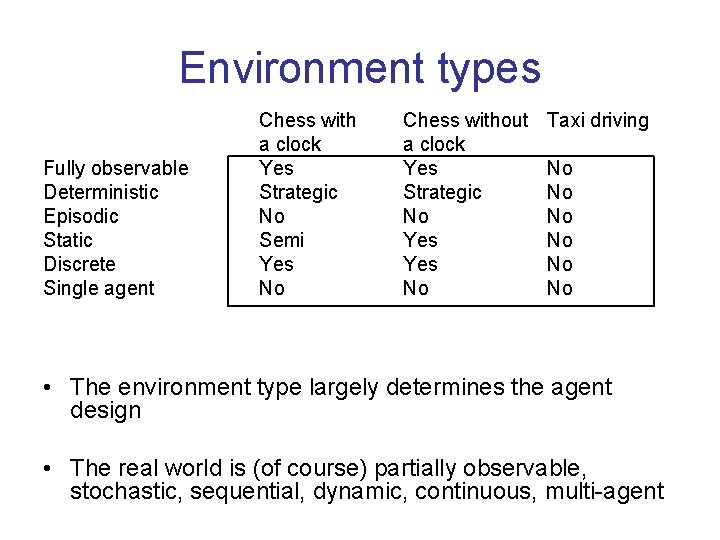 Environment types Fully observable Deterministic Episodic Static Discrete Single agent Chess with a clock