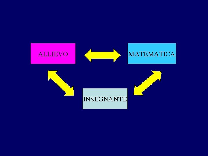 ALLIEVO MATEMATICA INSEGNANTE 