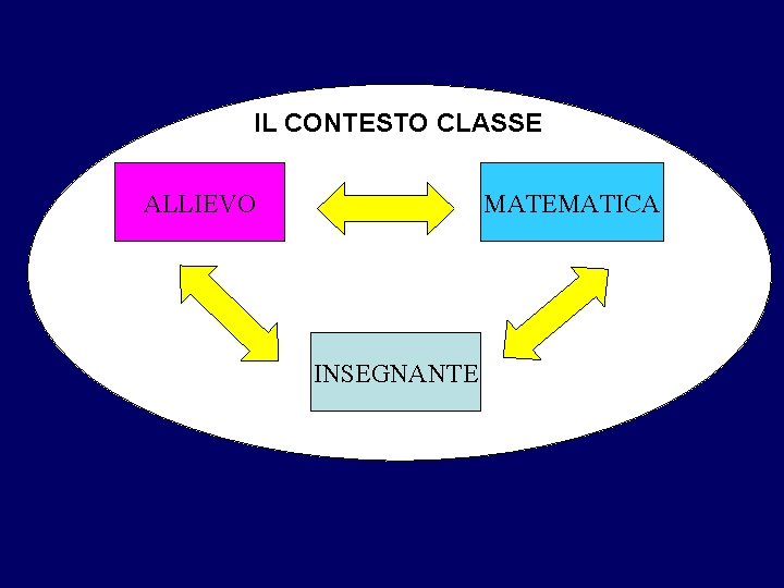 IL CONTESTO CLASSE ALLIEVO MATEMATICA INSEGNANTE 