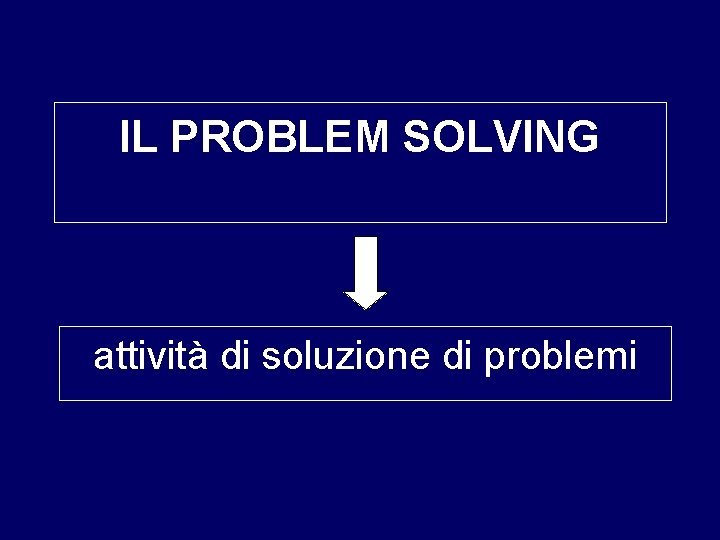 IL PROBLEM SOLVING nella pratica didattica attività di soluzione di problemi 