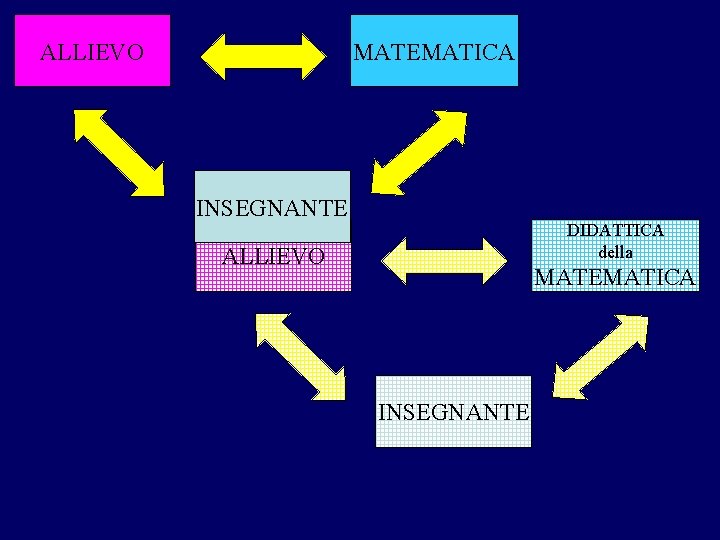 ALLIEVO MATEMATICA INSEGNANTE DIDATTICA della ALLIEVO MATEMATICA INSEGNANTE 