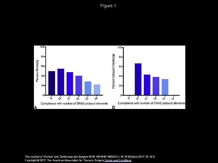 Figure 1 The Journal of Thoracic and Cardiovascular Surgery 2018 1551843 -1852 DOI: (10.