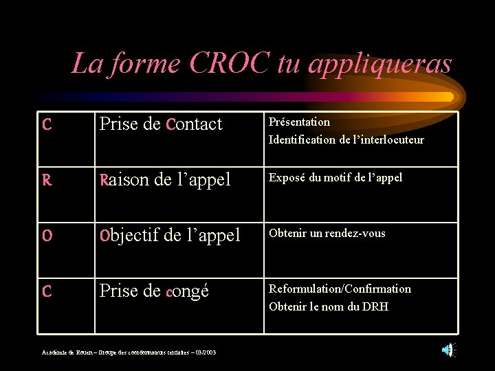 La forme CROC tu appliqueras C Prise de Contact Présentation Identification de l’interlocuteur R