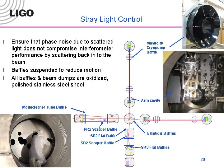Stray Light Control l Ensure that phase noise due to scattered light does not