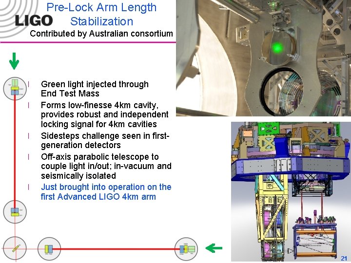 Pre-Lock Arm Length Stabilization Contributed by Australian consortium l l l Green light injected