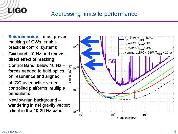 Addressing limits to performance l l l Seismic noise – must prevent masking of