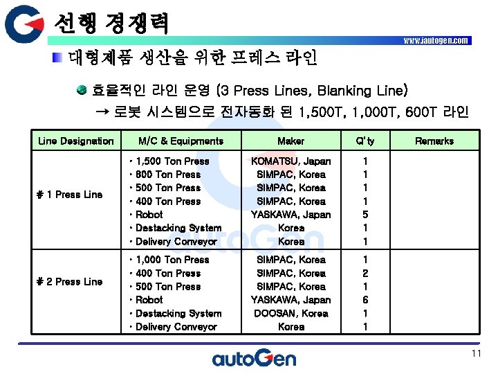 선행 경쟁력 www. iautogen. com 대형제품 생산을 위한 프레스 라인 효율적인 라인 운영 (3