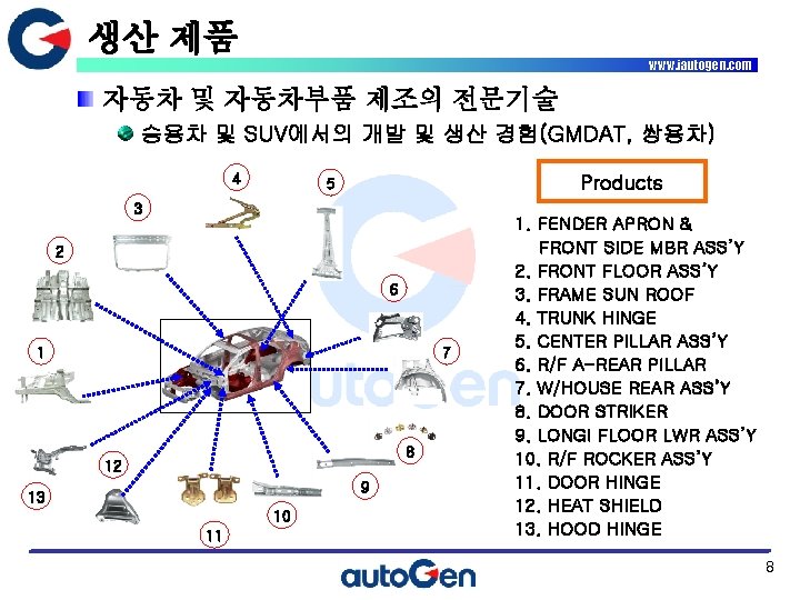생산 제품 www. iautogen. com 자동차 및 자동차부품 제조의 전문기술 승용차 및 SUV에서의 개발