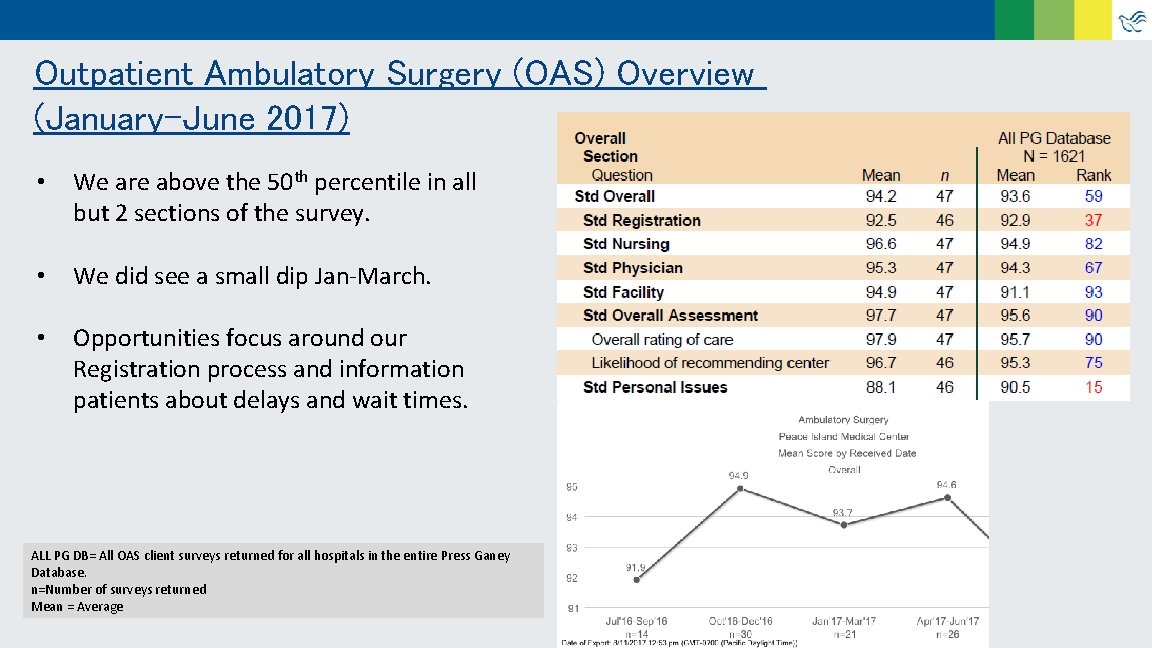 Outpatient Ambulatory Surgery (OAS) Overview (January-June 2017) • We are above the 50 th