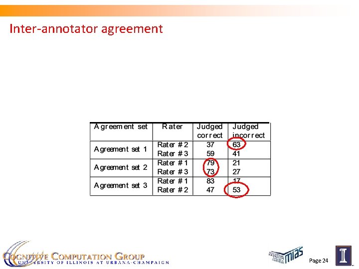 Inter-annotator agreement Page 24 