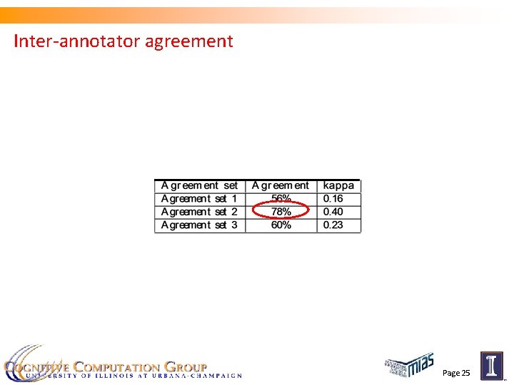 Inter-annotator agreement Page 25 