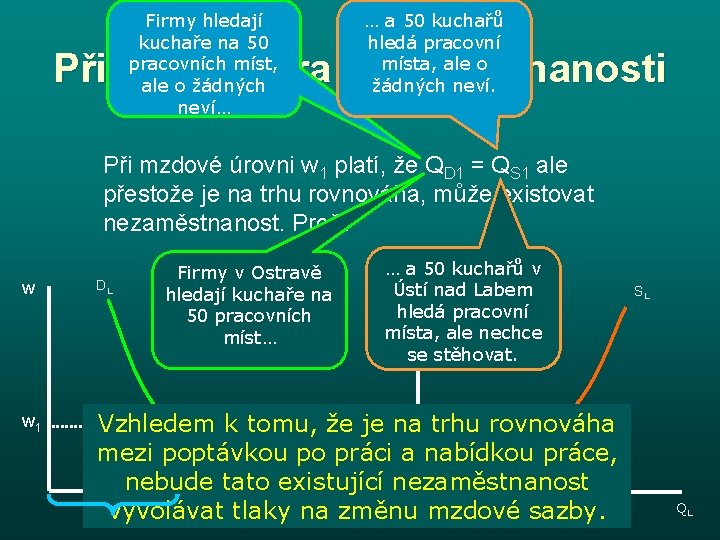 Firmy hledají kuchaře na 50 pracovních míst, ale o žádných neví… … a 50