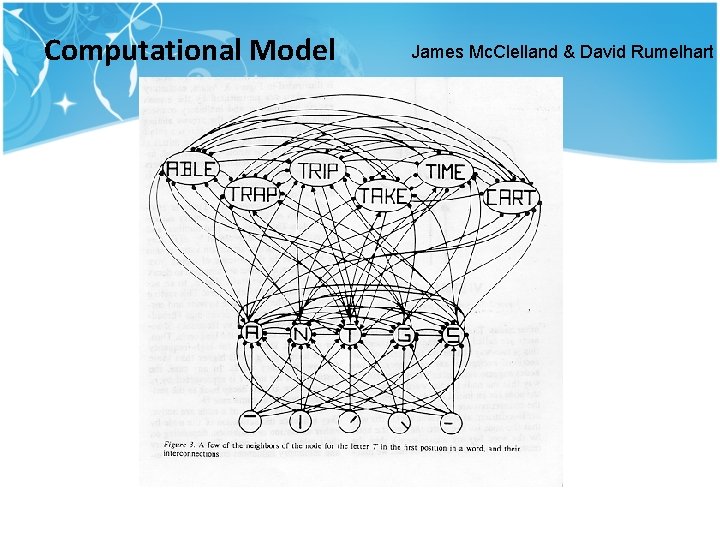 Computational Model James Mc. Clelland & David Rumelhart Computational Model James Mc. Clelland & David Rumelhart