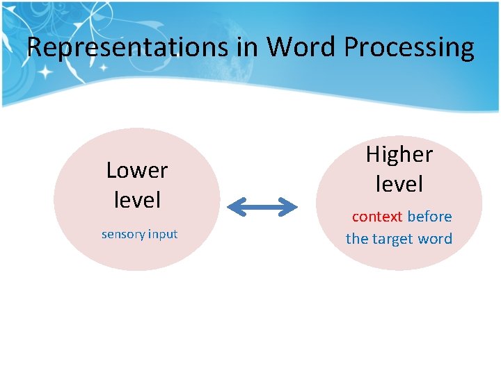 Representations in Word Processing Lower level sensory input Higher level context before the target Representations in Word Processing Lower level sensory input Higher level context before the target
