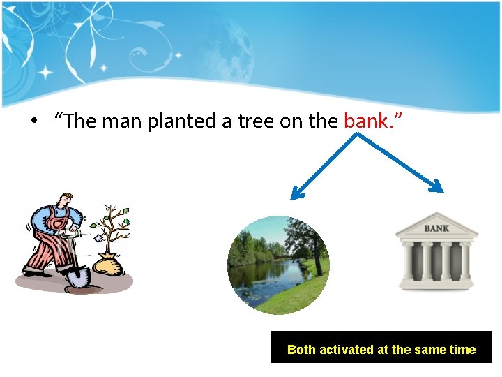 • “The man planted a tree on the bank. ” Both activated at • “The man planted a tree on the bank. ” Both activated at