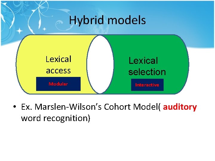 Hybrid models Lexical access Lexical selection Modular Interactive • Ex. Marslen-Wilson’s Cohort Model( auditory Hybrid models Lexical access Lexical selection Modular Interactive • Ex. Marslen-Wilson’s Cohort Model( auditory