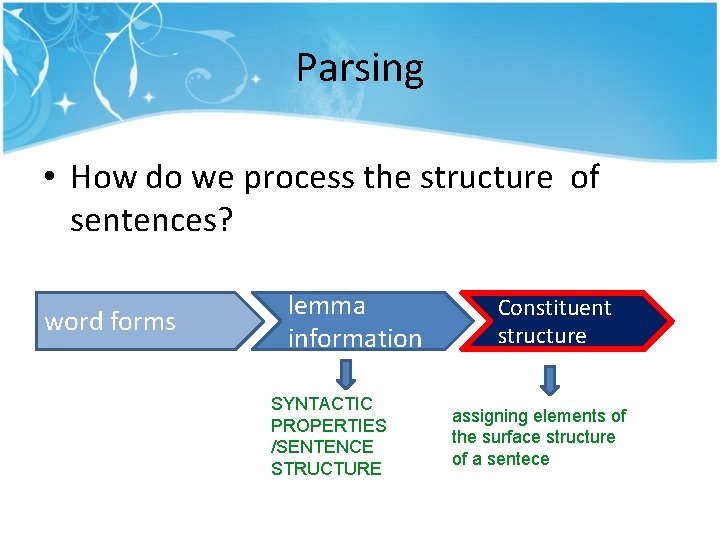 Parsing • How do we process the structure of sentences? word forms lemma information Parsing • How do we process the structure of sentences? word forms lemma information