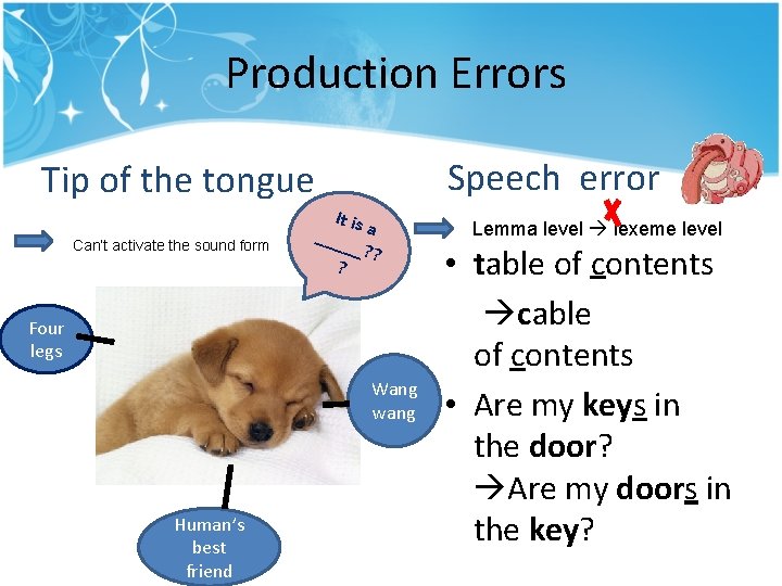 Production Errors Speech error Tip of the tongue Can’t activate the sound form Production Errors Speech error Tip of the tongue Can’t activate the sound form