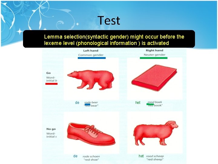 Test Lemma selection(syntactic gender) might occur before the lexeme level (phonological information ) is Test Lemma selection(syntactic gender) might occur before the lexeme level (phonological information ) is