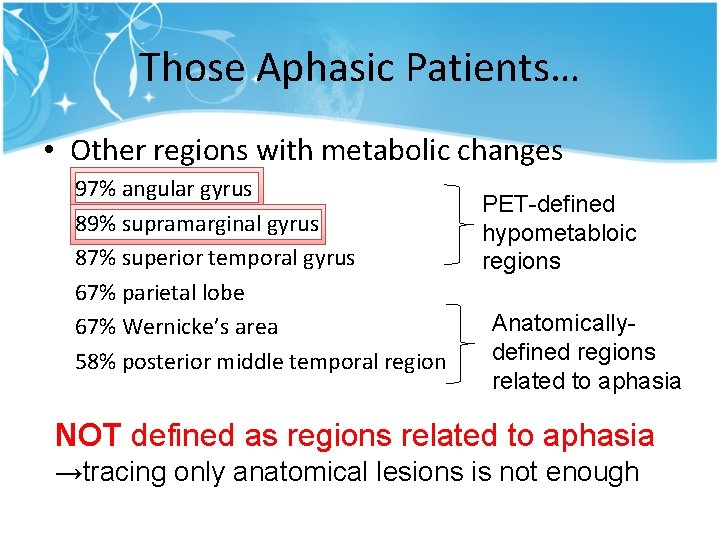 Those Aphasic Patients… • Other regions with metabolic changes 97% angular gyrus 89% supramarginal Those Aphasic Patients… • Other regions with metabolic changes 97% angular gyrus 89% supramarginal