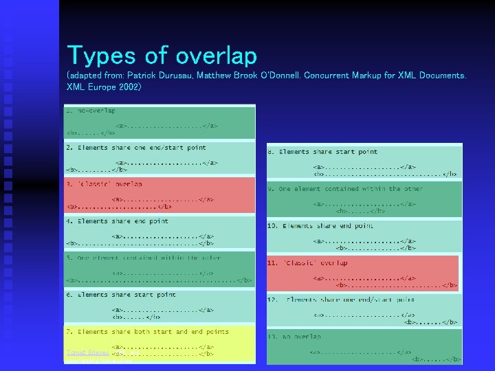 Types of overlap (adapted from: Patrick Durusau, Matthew Brook O'Donnell. Concurrent Markup for XML