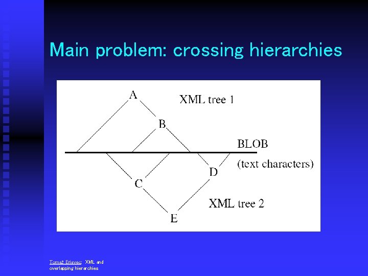 Main problem: crossing hierarchies Tomaž Erjavec: XML and overlapping hierarchies 