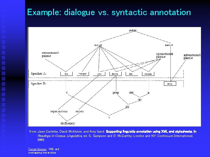 Example: dialogue vs. syntactic annotation from: Jean Carletta, David Mc. Kelvie, and Amy Isard: