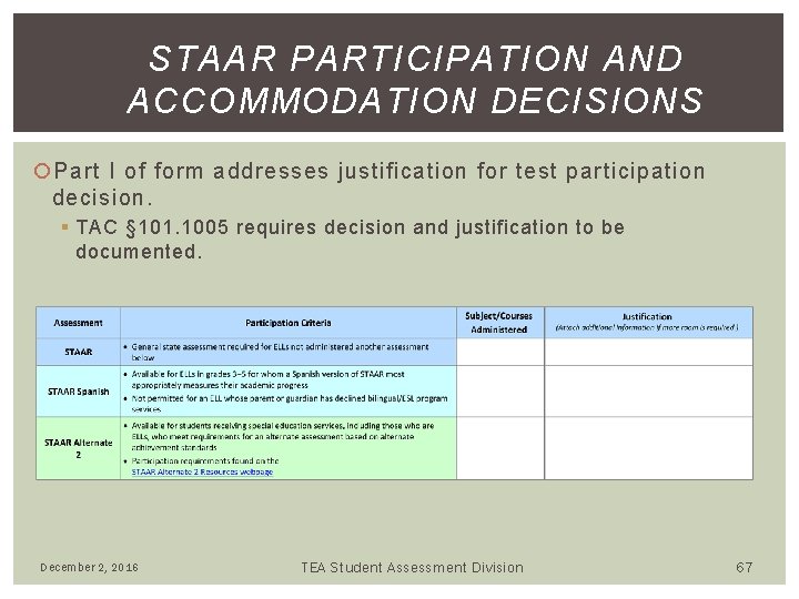 STAAR PARTICIPATION AND ACCOMMODATION DECISIONS Part I of form addresses justification for test participation STAAR PARTICIPATION AND ACCOMMODATION DECISIONS Part I of form addresses justification for test participation
