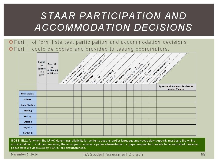 STAAR PARTICIPATION AND ACCOMMODATION DECISIONS Part II of form lists test participation and accommodation STAAR PARTICIPATION AND ACCOMMODATION DECISIONS Part II of form lists test participation and accommodation