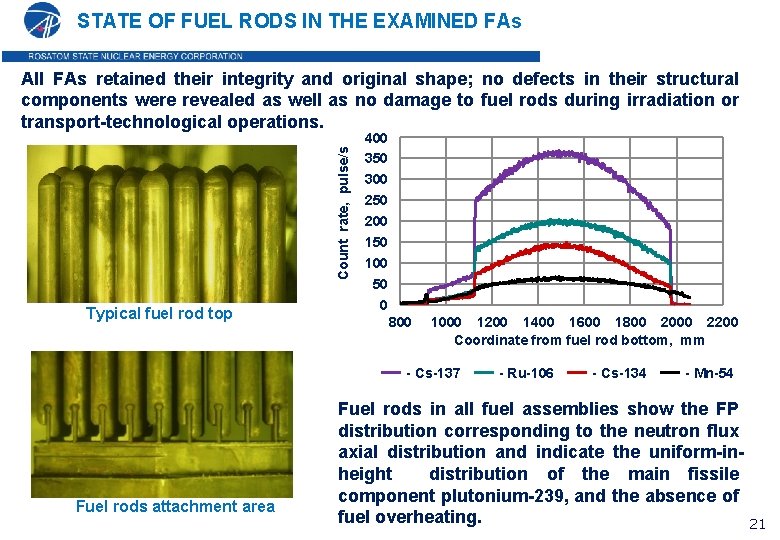 STATE OF FUEL RODS IN THE EXAMINED FAs Count rate, pulse/s All FAs retained