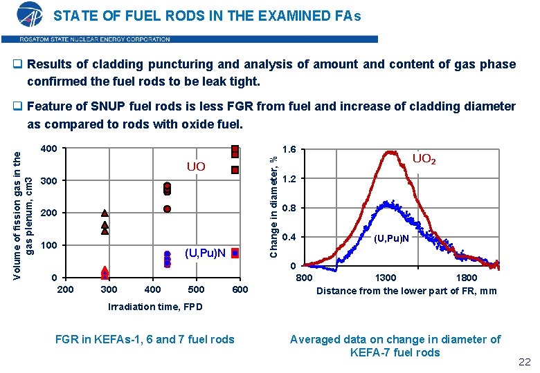 STATE OF FUEL RODS IN THE EXAMINED FAs q Results of cladding puncturing and