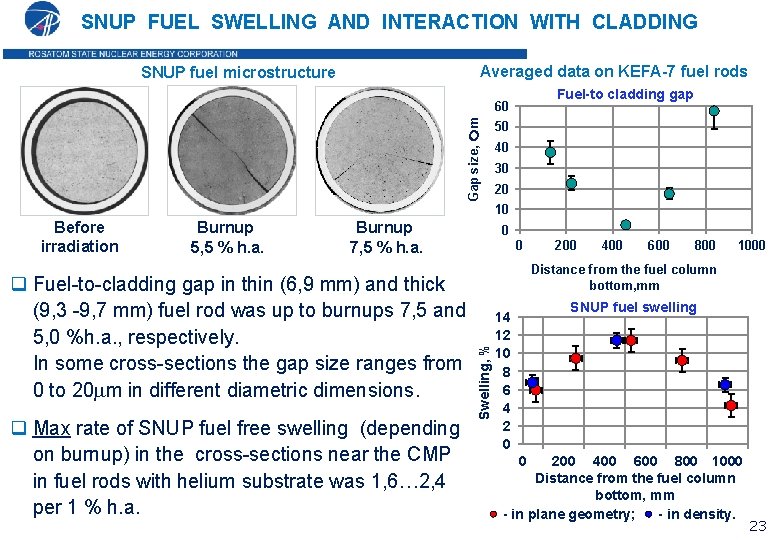SNUP FUEL SWELLING AND INTERACTION WITH CLADDING Averaged data on KEFA-7 fuel rods SNUP