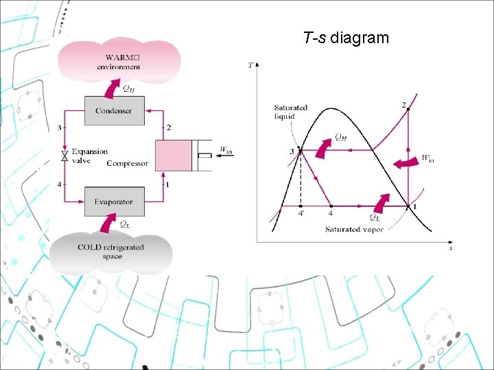T-s diagram T-s diagram