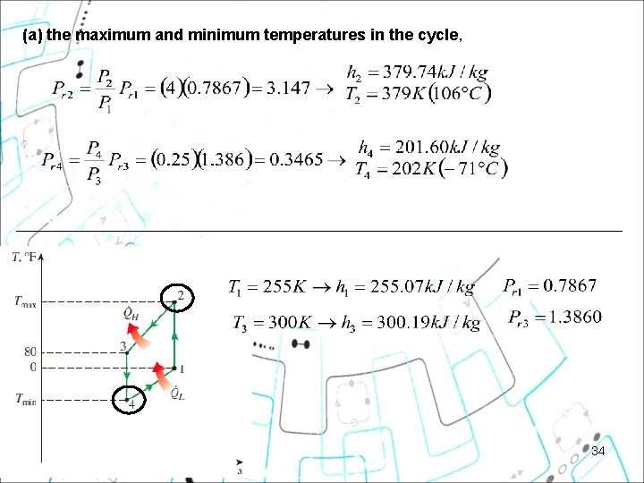 (a) the maximum and minimum temperatures in the cycle, 34 (a) the maximum and minimum temperatures in the cycle, 34