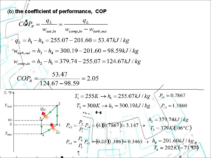 (b) the coefficient of performance, COP 35 (b) the coefficient of performance, COP 35