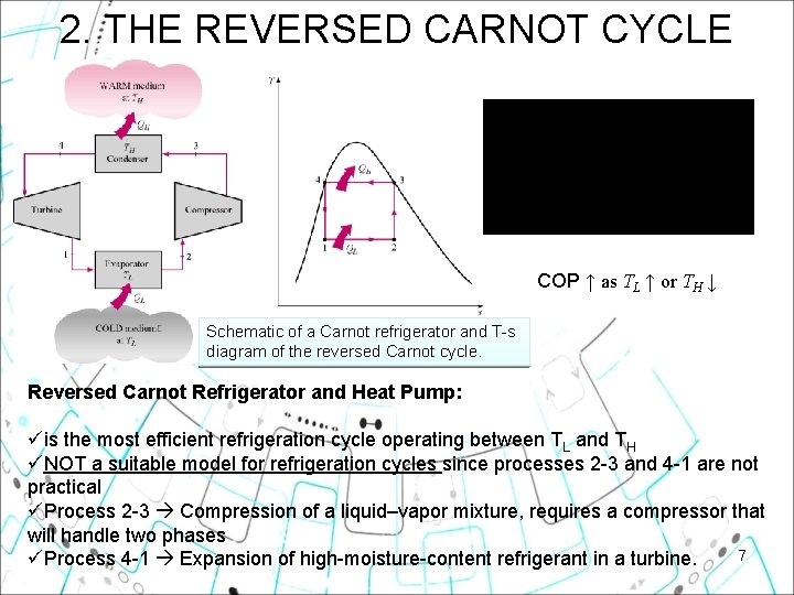 2. THE REVERSED CARNOT CYCLE COP ↑ as TL ↑ or TH ↓ Schematic 2. THE REVERSED CARNOT CYCLE COP ↑ as TL ↑ or TH ↓ Schematic
