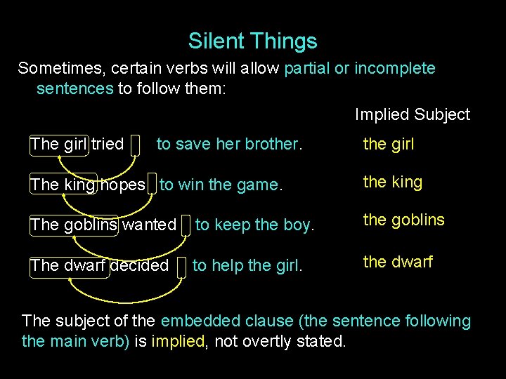 Silent Things Sometimes, certain verbs will allow partial or incomplete sentences to follow them: