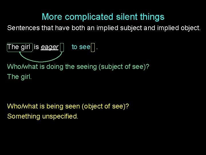 More complicated silent things Sentences that have both an implied subject and implied object.